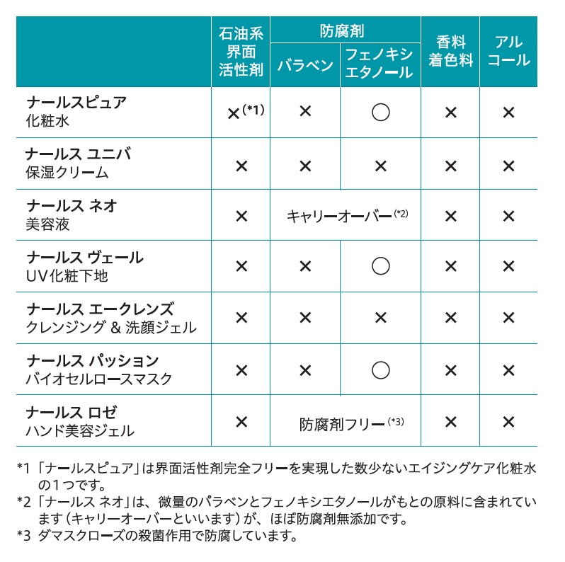 長く使っても安心な理由